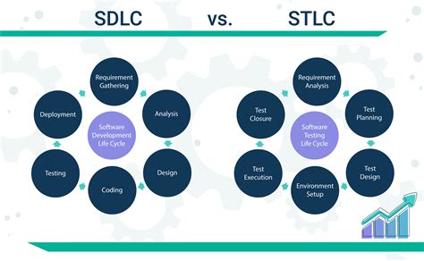 what is meant by stlc